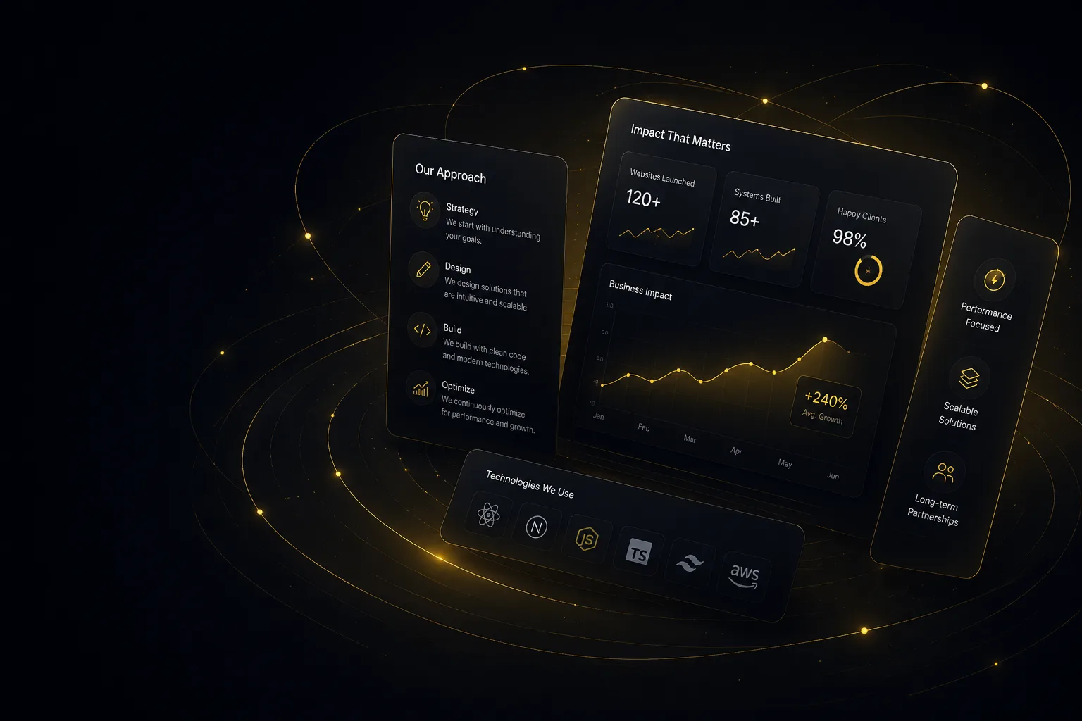 Lunova Tech approach, impact, and technology dashboard artwork