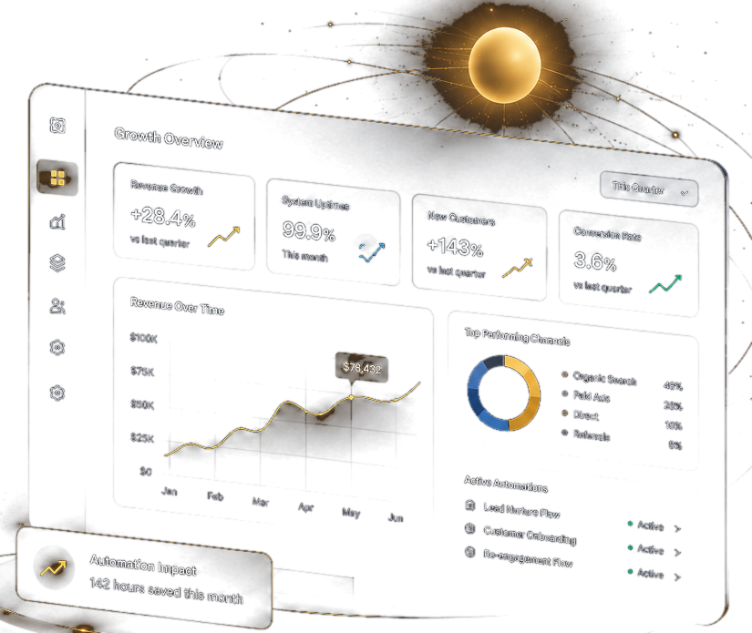 Lunova Tech digital systems dashboard showing business growth, website performance, and operational insights.