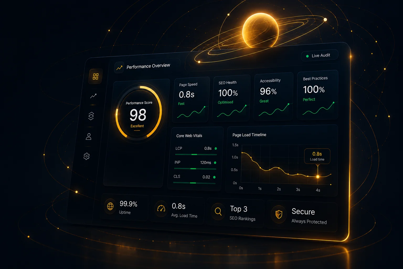 Performance dashboard illustrating website speed, SEO health, accessibility, and best practices.